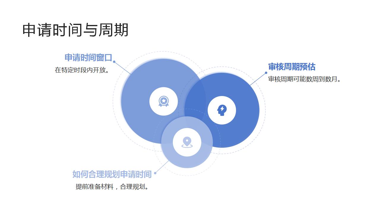 非北京户口人士的办理指南