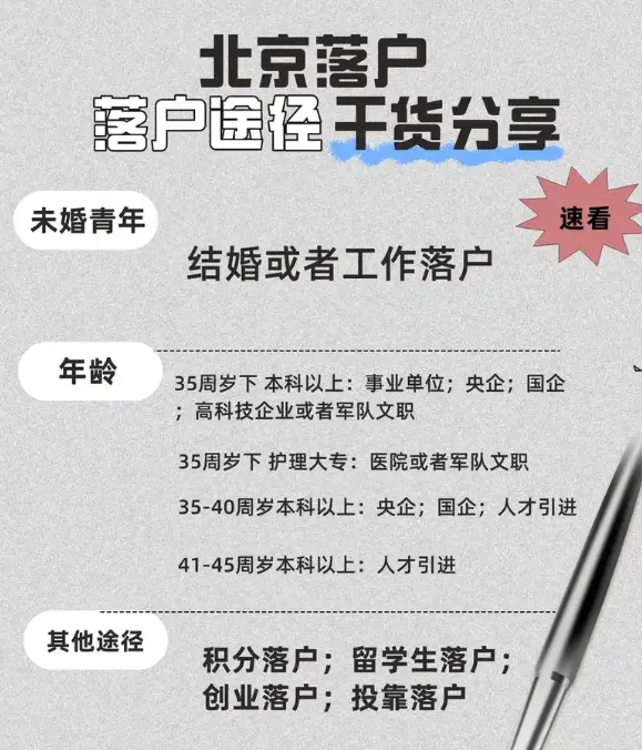 北京积分落户与租赁备案的关系探讨