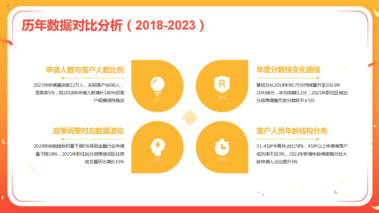 北京积分落户政策最新信息分享