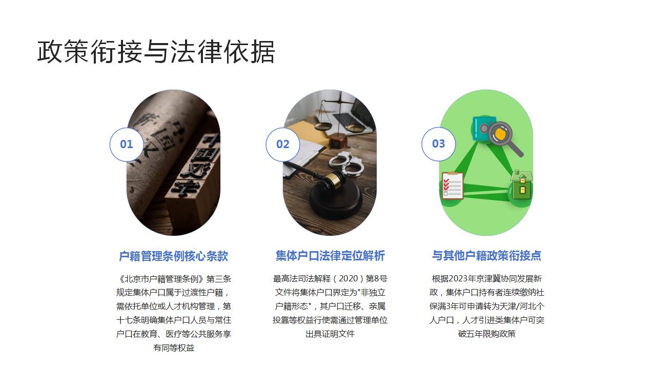 异地集体户口在京生活及权益保障