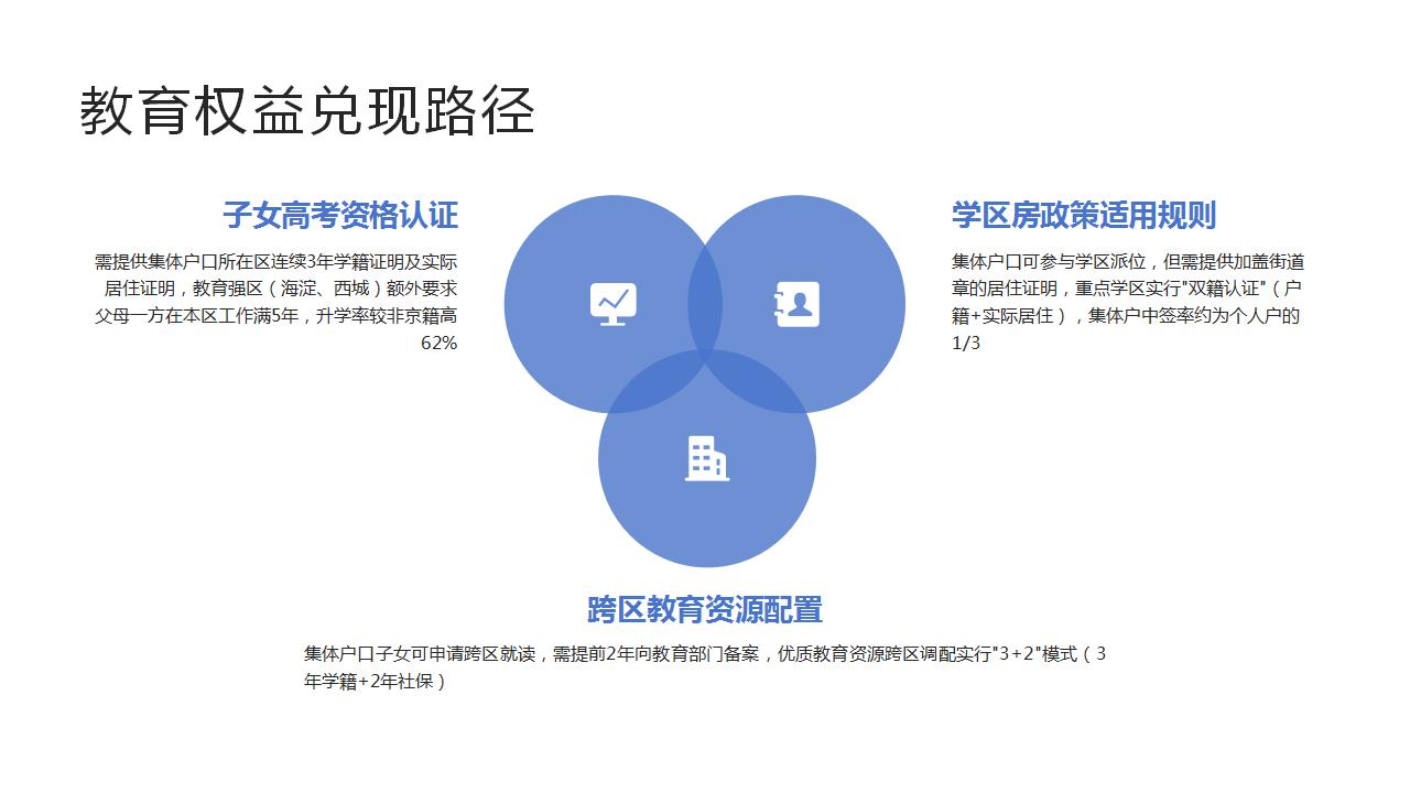 配偶名下的房产如何办理户口