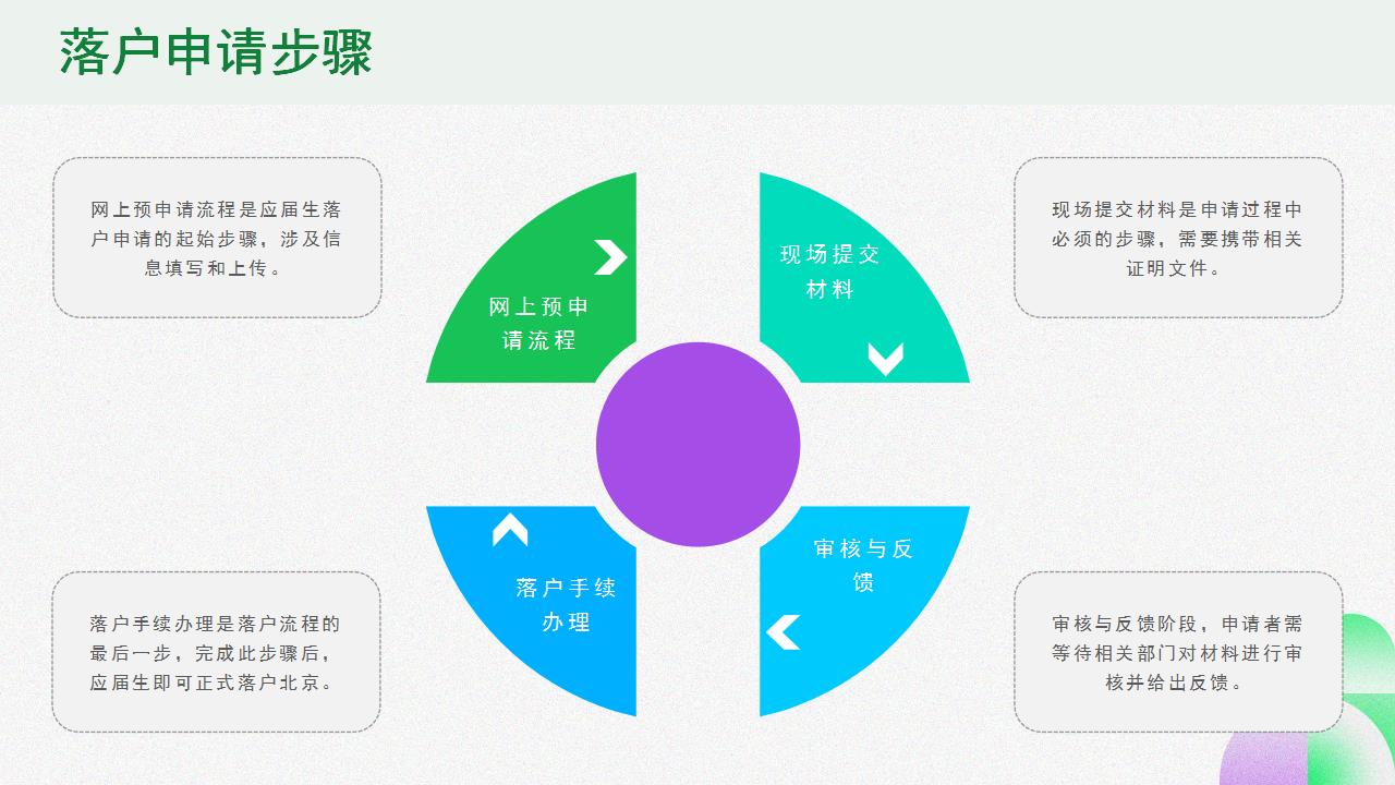 应届生北京落户流程与注意事项