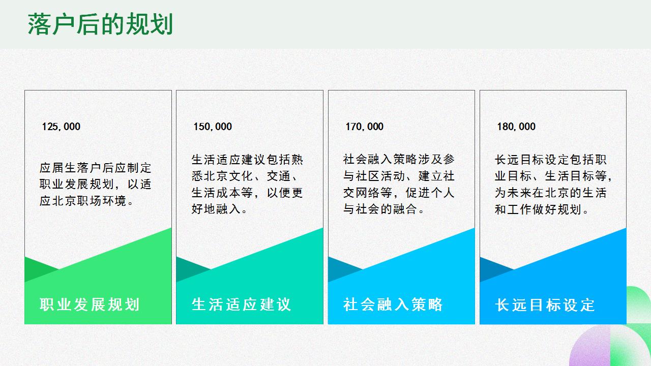 本科毕业后北京户口如何顺利申请