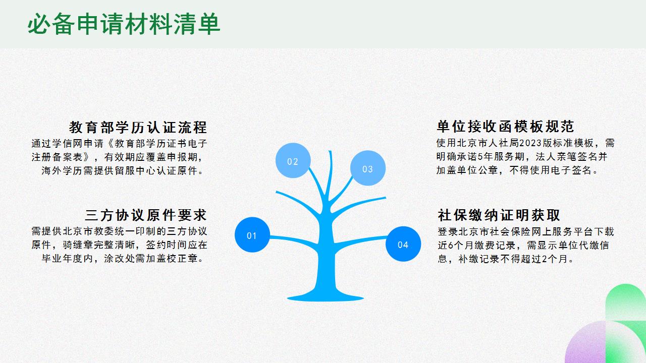 应届生在京落户的步骤与注意事项