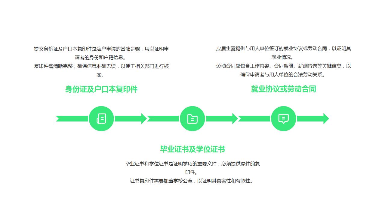 应届生在北京落户的途径与条件