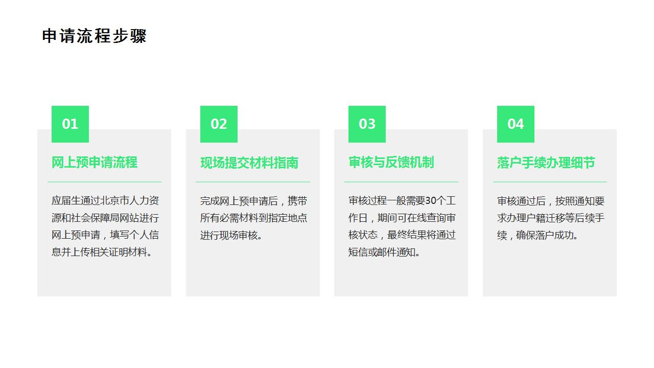 特批申请北京户口所需时间详述