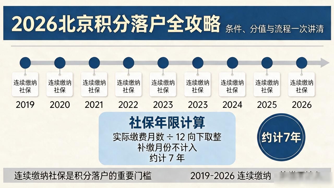 北京积分落户_北京积分落户难度_落户积分北京怎么算