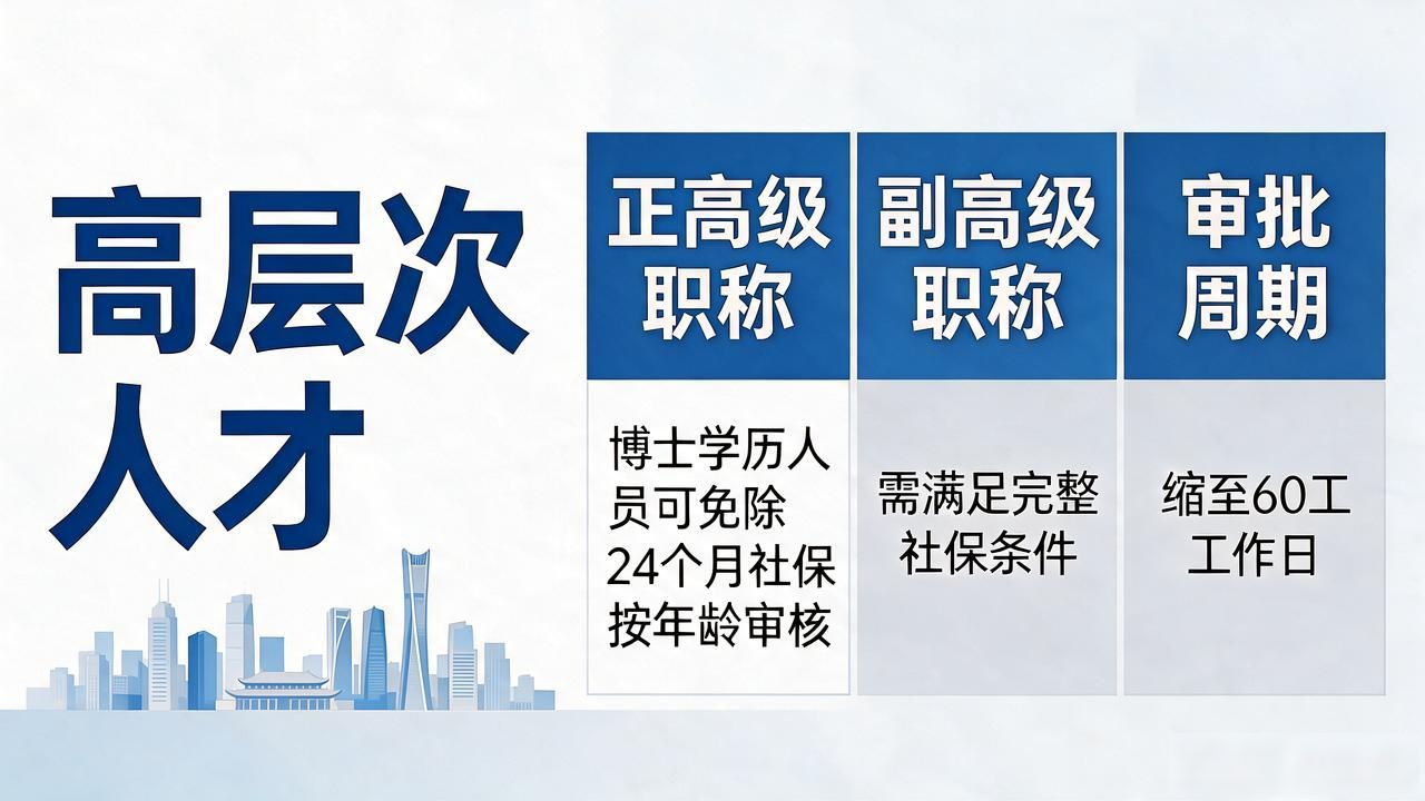 北京人才引进落户急需型人才_北京引进优秀在职教师_北京人才引进资格